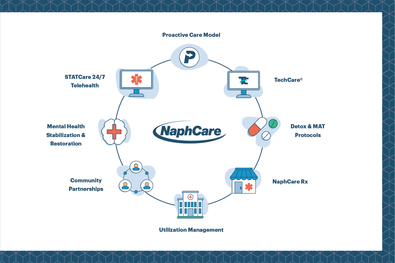 Proactive Care Bifold