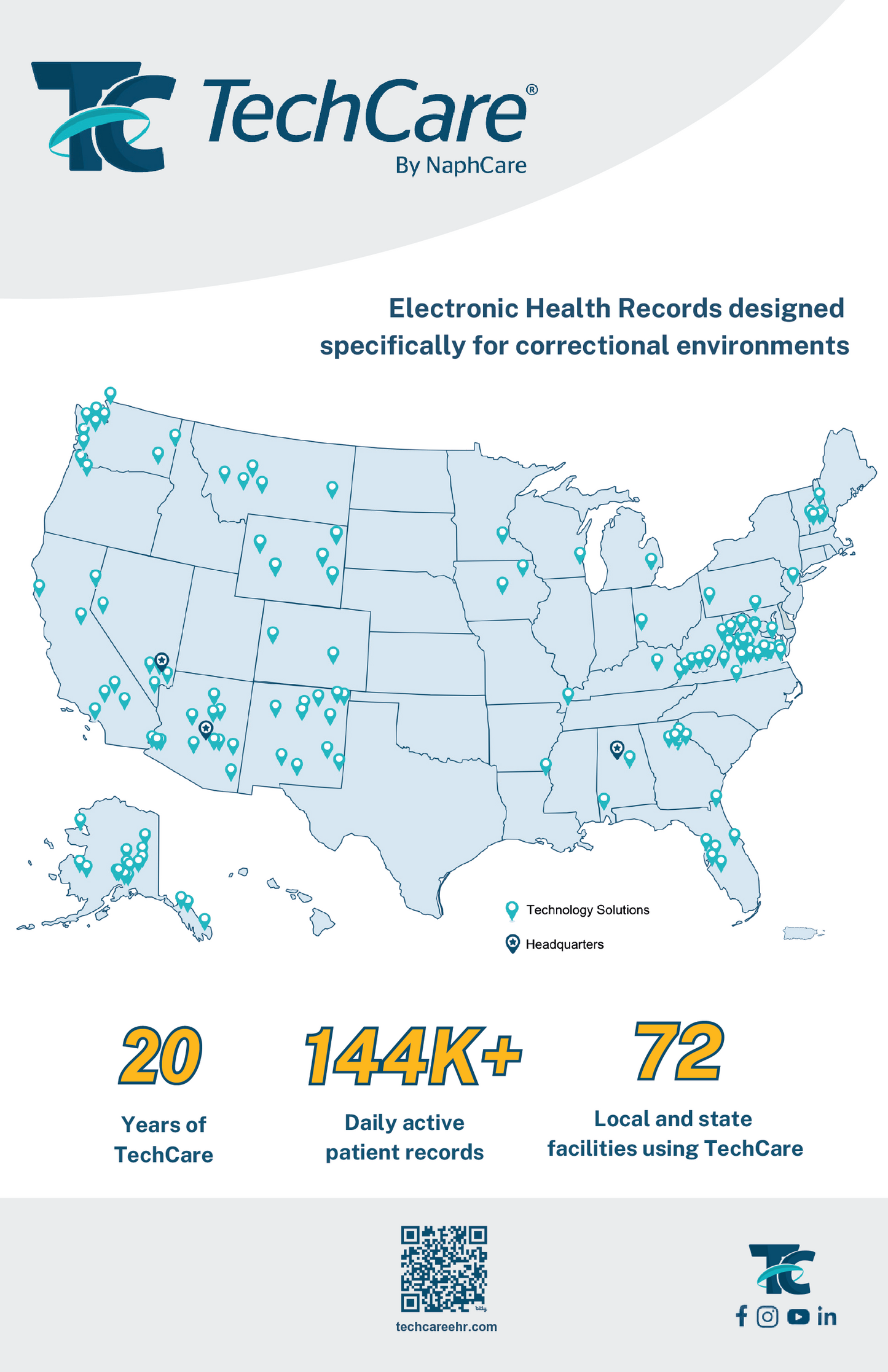 TechCare standing collateral